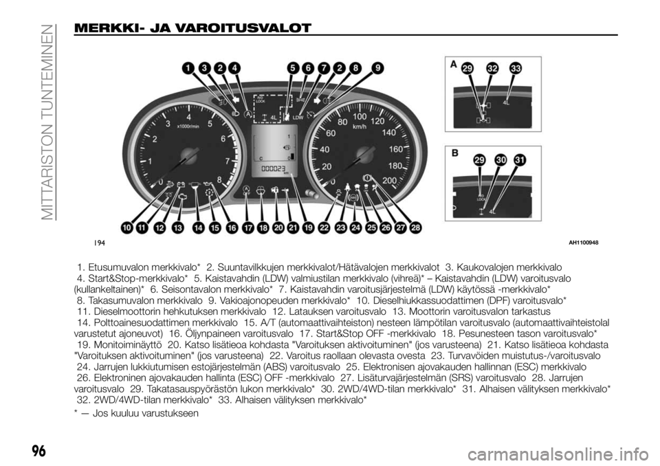 FIAT FULLBACK 2017 Käyttö- ja huolto-ohjekirja (in in Finnish) MERKKI- JA VAROITUSVALOT
1. Etusumuvalon merkkivalo* 2. Suuntavilkkujen merkkivalot/Hätävalojen merkkivalot 3. Kaukovalojen merkkivalo
4. Start&Stop-merkkivalo* 5. Kaistavahdin (LDW) valmiustilan me FIAT FULLBACK 2017 Käyttö- ja huolto-ohjekirja (in in Finnish) MERKKI- JA VAROITUSVALOT
1. Etusumuvalon merkkivalo* 2. Suuntavilkkujen merkkivalot/Hätävalojen merkkivalot 3. Kaukovalojen merkkivalo
4. Start&Stop-merkkivalo* 5. Kaistavahdin (LDW) valmiustilan me