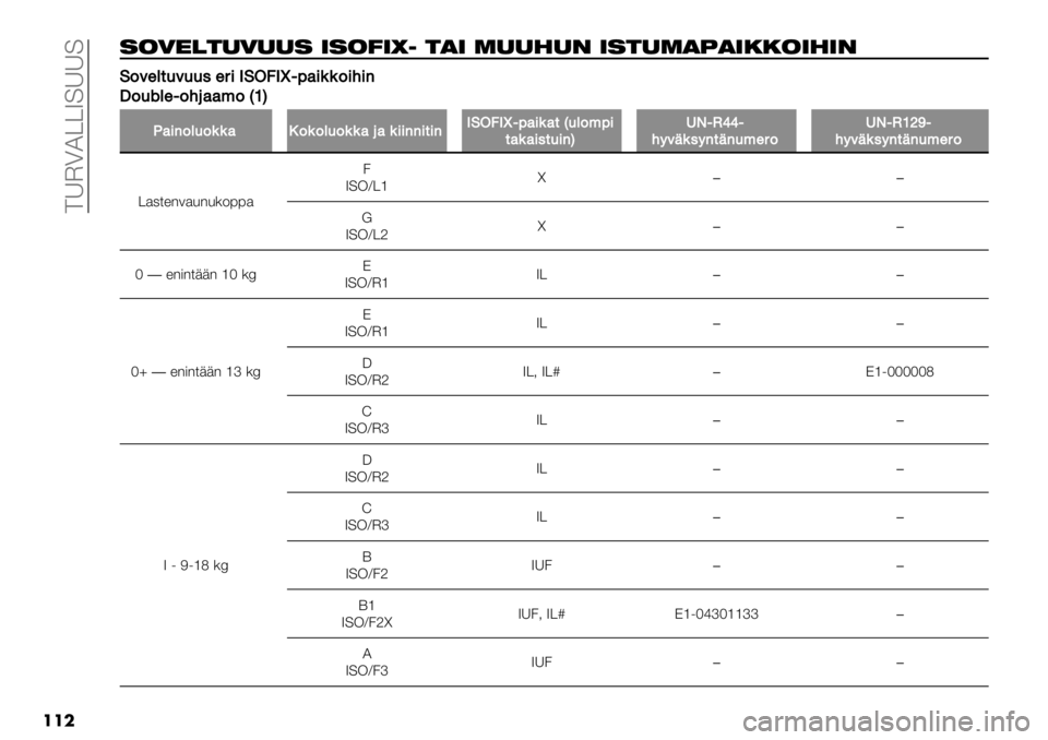 FIAT FULLBACK 2021  Käyttö- ja huolto-ohjekirja (in in Finnish)  >AJ?I@@V=AA=
���
+(1#!$"1""+ *+(4*QD $)* &""’"- *+$"&)5)*..(*’*-
DD$#73-1#11&7"%CD:2Cg60’%(($%;%/
S$14376$;.’’,$?V@
L’%/$31$((’A$($31$((’.’(%%//%-