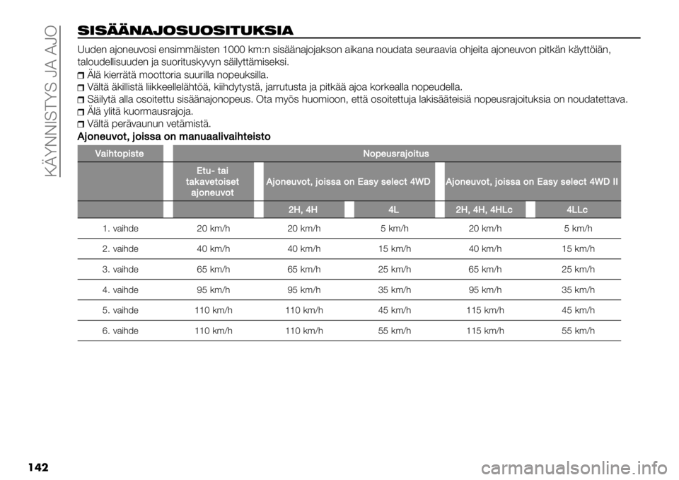 FIAT FULLBACK 2021  Käyttö- ja huolto-ohjekirja (in in Finnish)  :LZDDV=>Z= NI INK
���
+*+%%-),(+"(+*$".+*)
A&8"- $62-"&32,) "-,)’’+),*"- [GGG (’M- ,),++-$626$(,2- $)($-$-2&8$*$ ,"&5$$3)$ 2#6")*$ $62-"&32- 7)*(+- (+9**;