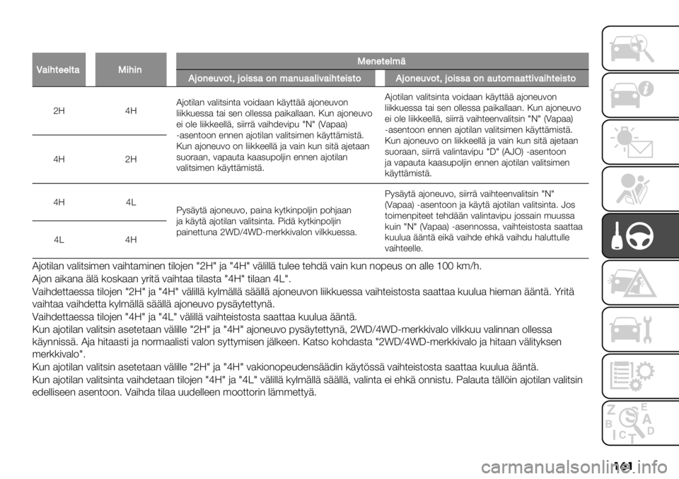 FIAT FULLBACK 2021  Käyttö- ja huolto-ohjekirja (in in Finnish) ��	�
�
P’%;-773-’=%;%/=7/7-73,+
!.$/71#$-).$%&&’$/,’/1’’3%#’%;-7%&-$!.$/71#$-).$%&&’$/’1-$,’’--%#’%;-7%&-$
]S ^SI62*)%$- 3$%)*,)-*$ 32)8$$- (+9**++ $62-"&32-
%))((&"