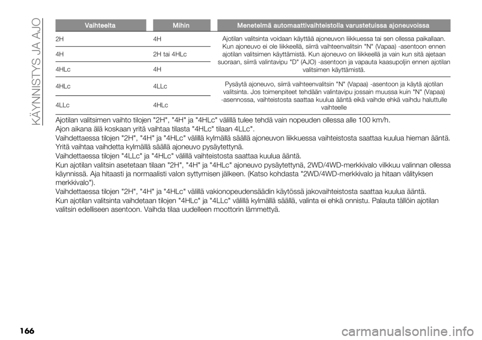 FIAT FULLBACK 2021  Käyttö- ja huolto-ohjekirja (in in Finnish)  :LZDDV=>Z= NI INK
��	�	
��
P’%;-773-’=%;%/=7/7-73,+’1-$,’’--%#’%;-7%&-$33’#’"1&-7-1%&&’’.$/71#$%&&’
]S ^SI62*)%$- 3$%)*,)-*$ 32)8$$- (+9**++ $62-"&32- %))((&",,$ 