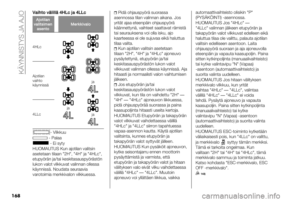FIAT FULLBACK 2021  Käyttö- ja huolto-ohjekirja (in in Finnish)  :LZDDV=>Z= NI INK
��	�
PP’%;-$#+3%33+YNF5.’YFF5
!.$-%3’/
#’3%-&%,7/
’&7/-$=7"((%#’3$
^S@0
6$
6$
6$
I62*)%$-
3$)#*2
(+9--),,+
^@@0
1 ?)%((&&
1 X$%$$
1C),9*9
SAK!IA>A= :&- $62*)%$- 3$