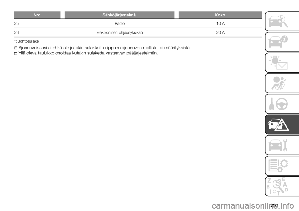 FIAT FULLBACK 2021  Käyttö- ja huolto-ohjekirja (in in Finnish) ���
G"$D+;(>.+".7&-73,+A$($
]E J$8)2 [G I
]aC%"(*52-)-"- 2#6$&,9(,)((; ]G I
fM N2#*2,&%$("
I62-"&32),,$,) ") "#(+ 2%" 62)*$()- ,&%$((")*$ 5))77&"- $62-&#