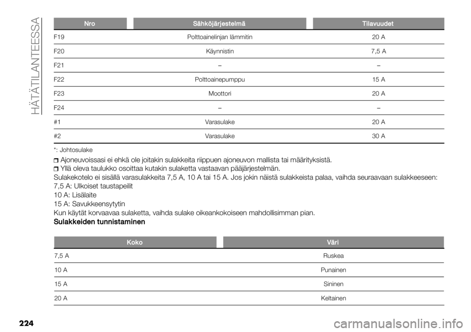 FIAT FULLBACK 2021  Käyttö- ja huolto-ohjekirja (in in Finnish)  SL>L>V@ID>CC==I
���
GG"$D+;(>.+".7&-73,+*%3’#11<7-
.[F X2%**2$)-"%)-6$- %+’’)*)- ]G I
.]G :+9--),*)- _<E I
.][��
.]] X2%**2$)-"7&’77& [E I
.]\ !22**25) ]G I
.]^��
u[ ?$