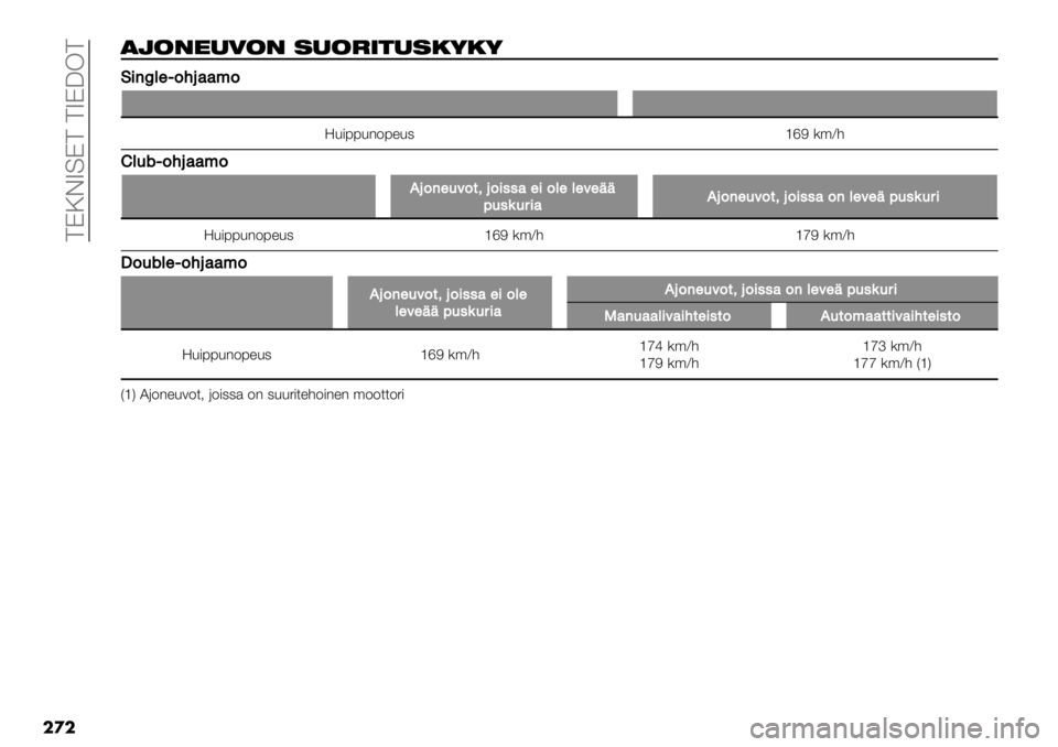 FIAT FULLBACK 2021  Käyttö- ja huolto-ohjekirja (in in Finnish)  >C:DV=C> >VCTK>
��
�
),(-#"1(- +"(/*$"+.0.0
DD%/a376$;.’’,$
S&)77&-27"&, [aF(’Q#
B3146$;.’’,$
!.$/71#$-).$%&&’7%$3737#7++
01&(1"%’!.$/71#$-).$%&&’$/37#7+01&(1