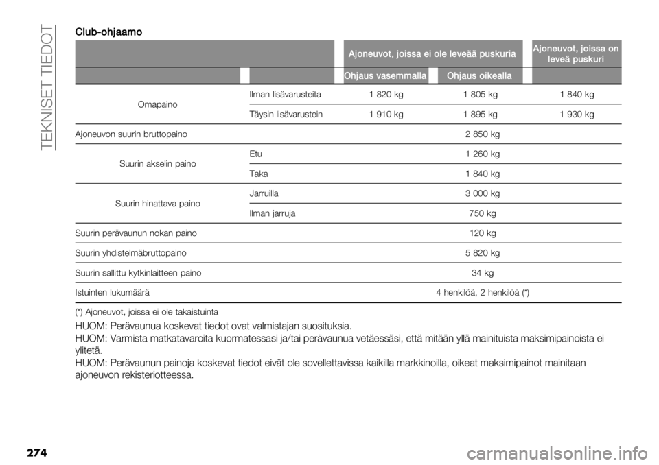 FIAT FULLBACK 2021  Käyttö- ja huolto-ohjekirja (in in Finnish)  >C:DV=C> >VCTK>
��
�B
B3146$;.’’,$
!.$/71#$-).$%&&’7%$3737#7++01&(1"%’!.$/71#$-).$%&&’$/
37#7+01&(1"%
:;.’1&#’&7,,’33’:;.’1&$%(7’33’
K’$7$)-2V%’$- %),+3$5&,*"