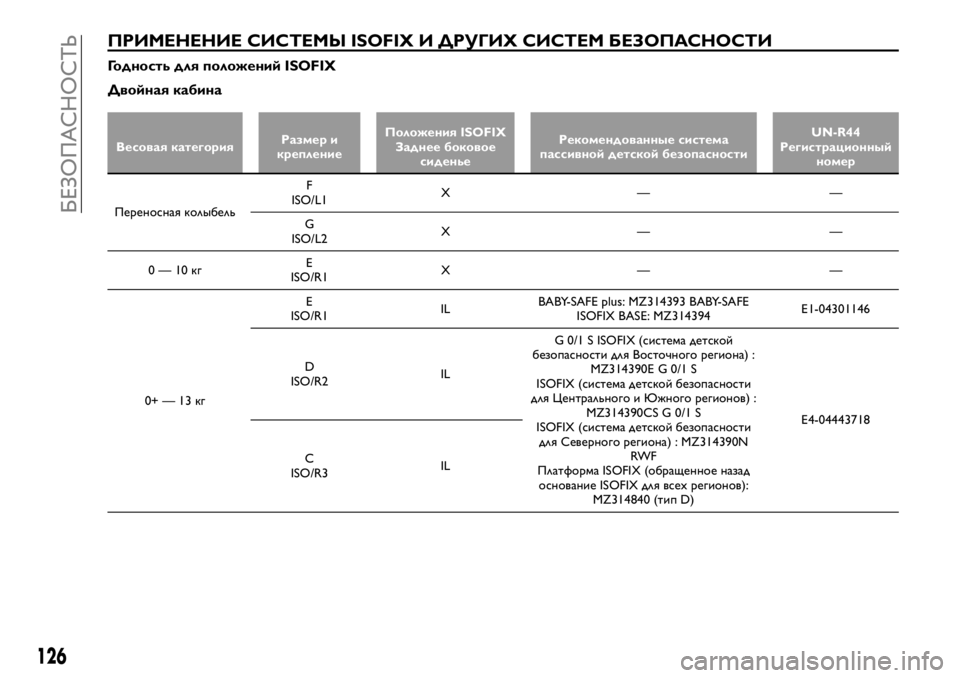 FIAT FULLBACK 2017 Руководство по эксплуатации и техобслуживанию (in Russian) ПРИМЕНЕНИЕ СИСТЕМЫ ISOFIX И ДРУГИХ СИСТЕМ БЕЗОПАСНОСТИ
Годность для положений ISOFIX
Двойная кабина
Весовая катег FIAT FULLBACK 2017 Руководство по эксплуатации и техобслуживанию (in Russian) ПРИМЕНЕНИЕ СИСТЕМЫ ISOFIX И ДРУГИХ СИСТЕМ БЕЗОПАСНОСТИ
Годность для положений ISOFIX
Двойная кабина
Весовая катег
