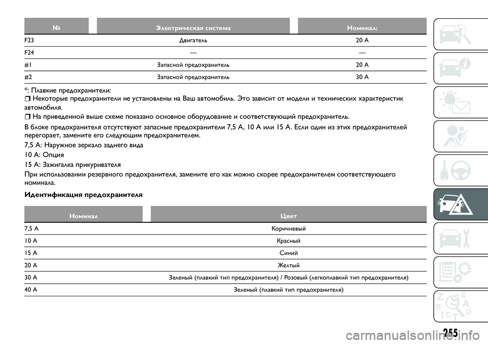 FIAT FULLBACK 2017 Руководство по эксплуатации и техобслуживанию (in Russian) № Электрическая система Номинал:
F23 Двигатель 20 A
F24 — —
#1 Запасной предохранитель 20 A
#2 Запасной предохраните FIAT FULLBACK 2017 Руководство по эксплуатации и техобслуживанию (in Russian) № Электрическая система Номинал:
F23 Двигатель 20 A
F24 — —
#1 Запасной предохранитель 20 A
#2 Запасной предохраните