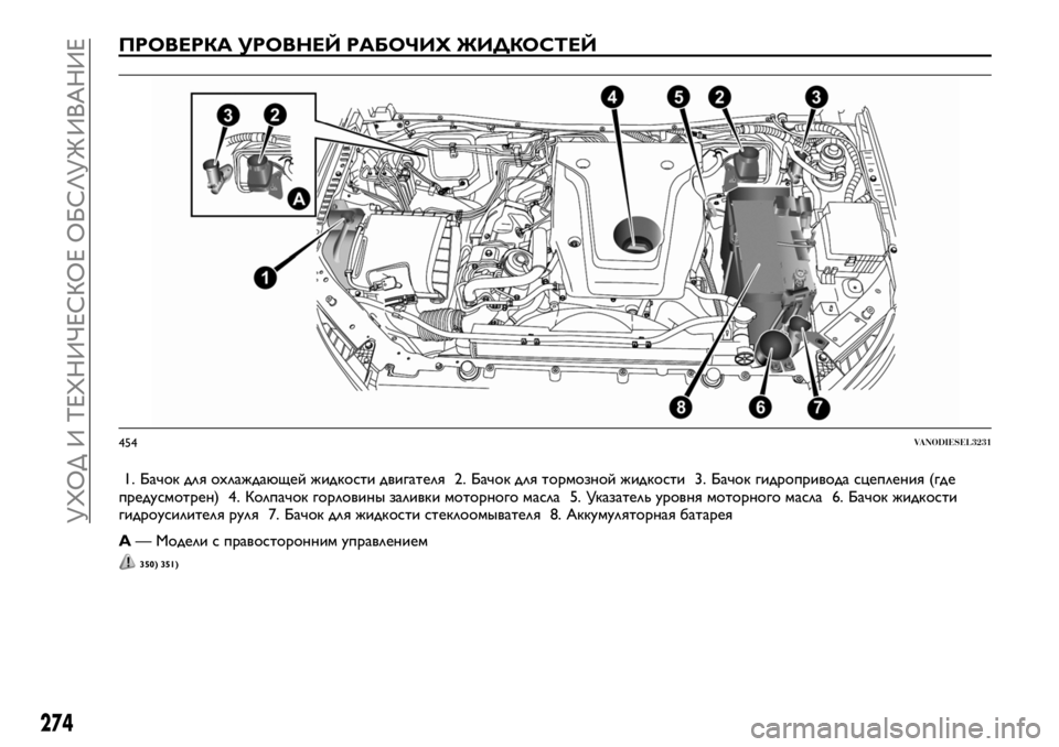 FIAT FULLBACK 2017 Руководство по эксплуатации и техобслуживанию (in Russian) ПРОВЕРКА УРОВНЕЙ РАБОЧИХ ЖИДКОСТЕЙ
1. Бачок для охлаждающей жидкости двигателя 2. Бачок для тормозной жидкост FIAT FULLBACK 2017 Руководство по эксплуатации и техобслуживанию (in Russian) ПРОВЕРКА УРОВНЕЙ РАБОЧИХ ЖИДКОСТЕЙ
1. Бачок для охлаждающей жидкости двигателя 2. Бачок для тормозной жидкост