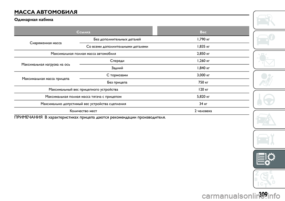 FIAT FULLBACK 2017 Руководство по эксплуатации и техобслуживанию (in Russian) МАССА АВТОМОБИЛЯ
Одинарная кабина
Ссылка Вес
Снаряженная массаБез дополнительных деталей 1,790 кг
Со всеми до FIAT FULLBACK 2017 Руководство по эксплуатации и техобслуживанию (in Russian) МАССА АВТОМОБИЛЯ
Одинарная кабина
Ссылка Вес
Снаряженная массаБез дополнительных деталей 1,790 кг
Со всеми до