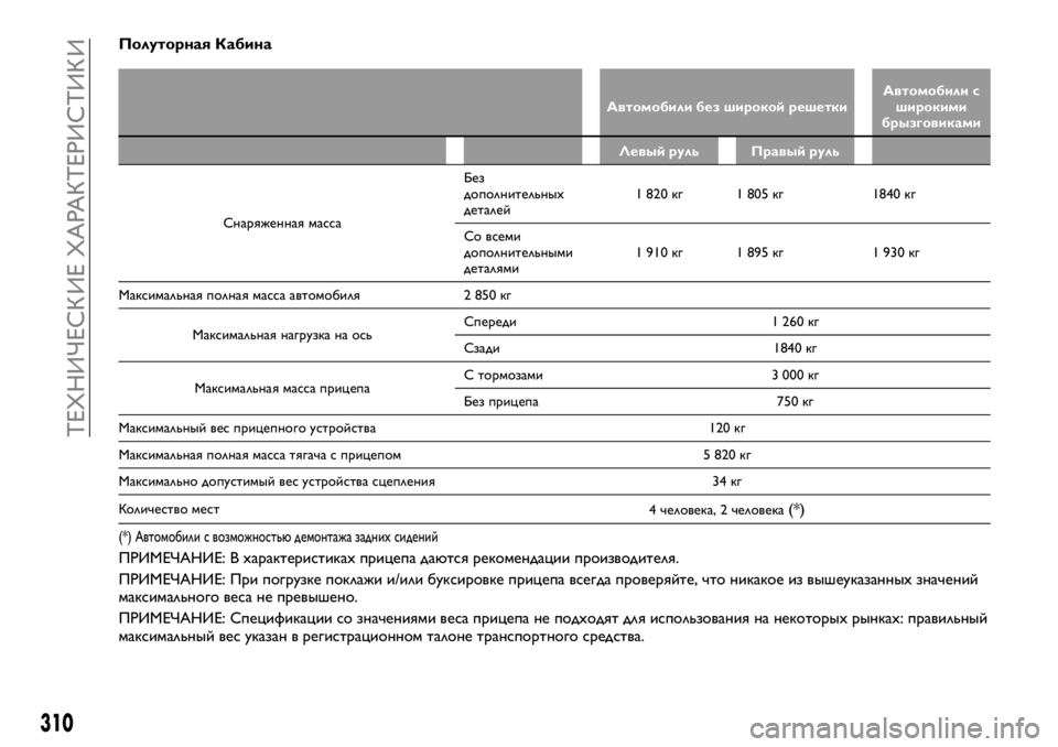 FIAT FULLBACK 2017 Руководство по эксплуатации и техобслуживанию (in Russian) Полуторная Кабина
Автомобили без широкой решеткиАвтомобили с
широкими
брызговиками
Левый руль Правый руль
FIAT FULLBACK 2017 Руководство по эксплуатации и техобслуживанию (in Russian) Полуторная Кабина
Автомобили без широкой решеткиАвтомобили с
широкими
брызговиками
Левый руль Правый руль