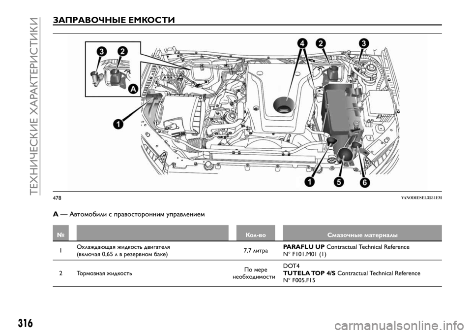 FIAT FULLBACK 2017 Руководство по эксплуатации и техобслуживанию (in Russian) ЗАПРАВОЧНЫЕ ЕМКОСТИ
A— Автомобили с правосторонним управлением
№ Кол-во Смазочные материалы
1Охлаждающая ж FIAT FULLBACK 2017 Руководство по эксплуатации и техобслуживанию (in Russian) ЗАПРАВОЧНЫЕ ЕМКОСТИ
A— Автомобили с правосторонним управлением
№ Кол-во Смазочные материалы
1Охлаждающая ж