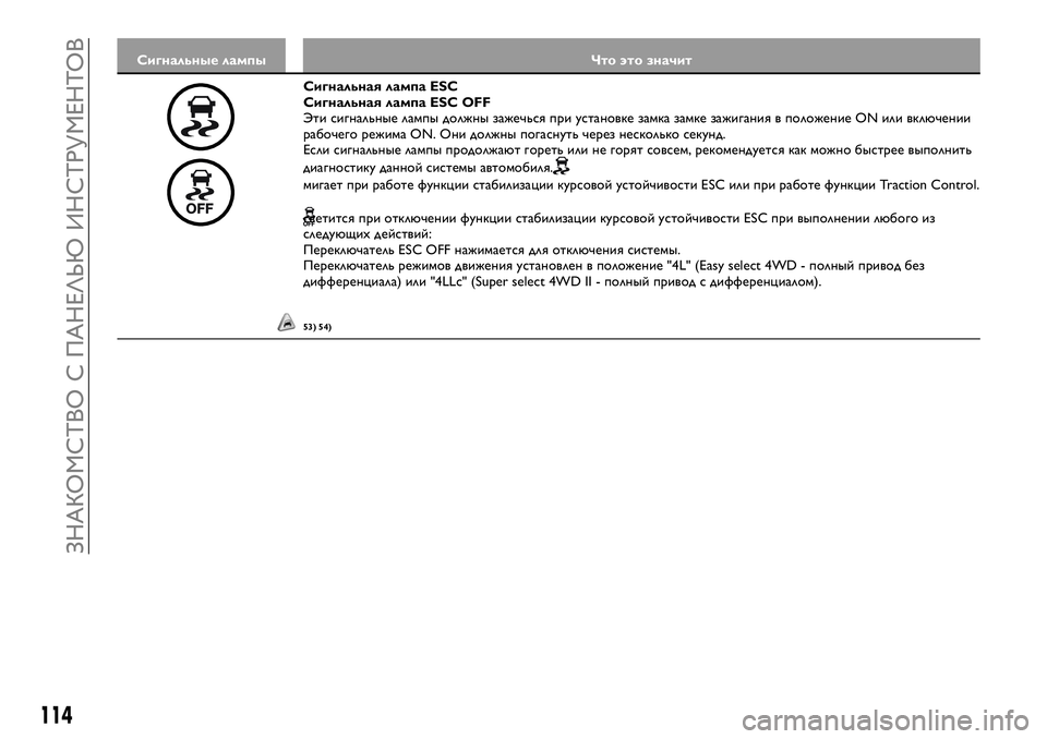 FIAT FULLBACK 2018  Руководство по эксплуатации и техобслуживанию (in Russian) Сигнальные лампы Что это значит
Сигнальная лампа ESC
Сигнальная лампа ESC OFF
Эти сигнальные лампы должны зажечь�