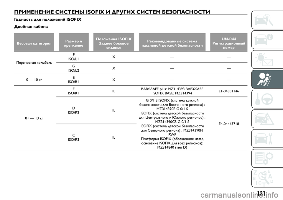 FIAT FULLBACK 2018 Руководство по эксплуатации и техобслуживанию (in Russian) ПРИМЕНЕНИЕ СИСТЕМЫ ISOFIX И ДРУГИХ СИСТЕМ БЕЗОПАСНОСТИ
Годность для положений ISOFIX
Двойная кабина
Весовая катег FIAT FULLBACK 2018 Руководство по эксплуатации и техобслуживанию (in Russian) ПРИМЕНЕНИЕ СИСТЕМЫ ISOFIX И ДРУГИХ СИСТЕМ БЕЗОПАСНОСТИ
Годность для положений ISOFIX
Двойная кабина
Весовая катег