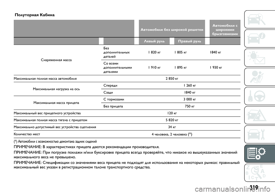 FIAT FULLBACK 2018 Руководство по эксплуатации и техобслуживанию (in Russian) Автомобили без широкой решеткиАвтомобили с
широкими
брызговиками
Левый руль Правый руль
Снаряженная массаБ FIAT FULLBACK 2018 Руководство по эксплуатации и техобслуживанию (in Russian) Автомобили без широкой решеткиАвтомобили с
широкими
брызговиками
Левый руль Правый руль
Снаряженная массаБ