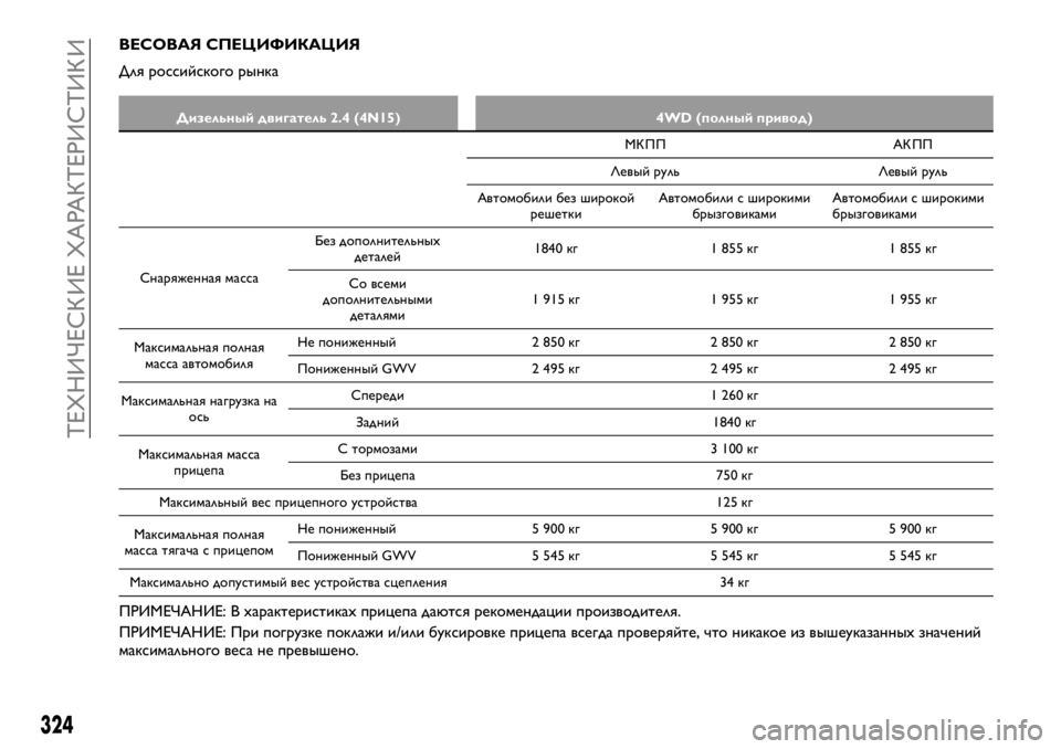 FIAT FULLBACK 2018 Руководство по эксплуатации и техобслуживанию (in Russian) ВЕСОВАЯ СПЕЦИФИКАЦИЯ
Для российского рынка
Дизельный двигатель 2.4 (4N15) 4WD (полный привод)
МК ПП АК ПП
Левый рул FIAT FULLBACK 2018 Руководство по эксплуатации и техобслуживанию (in Russian) ВЕСОВАЯ СПЕЦИФИКАЦИЯ
Для российского рынка
Дизельный двигатель 2.4 (4N15) 4WD (полный привод)
МК ПП АК ПП
Левый рул