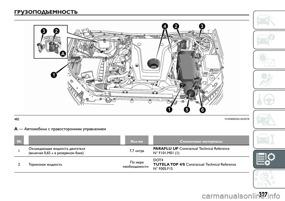 FIAT FULLBACK 2018 Руководство по эксплуатации и техобслуживанию (in Russian) ГРУЗОПОДЪЕМНОСТЬ
A— Автомобили с правосторонним управлением
№ Кол-во Смазочные материалы
1Охлаждающая жидк FIAT FULLBACK 2018 Руководство по эксплуатации и техобслуживанию (in Russian) ГРУЗОПОДЪЕМНОСТЬ
A— Автомобили с правосторонним управлением
№ Кол-во Смазочные материалы
1Охлаждающая жидк