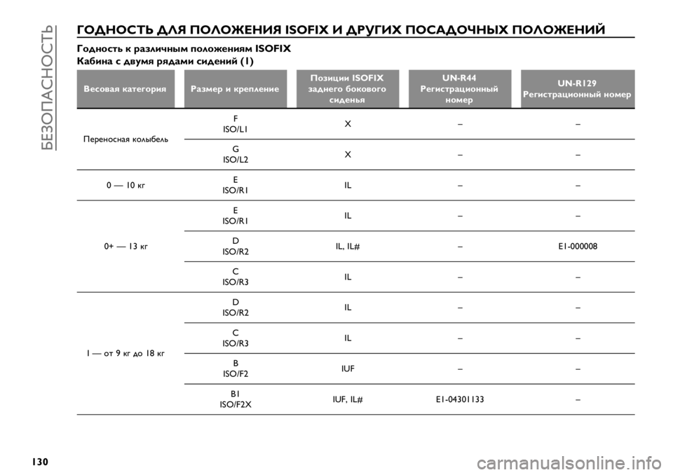 FIAT FULLBACK 2021  Руководство по эксплуатации и техобслуживанию (in Russian)  NeTiQdxRixw«
{}“
iF\cFh^e \Oj LFOFnac[j WY«<W` [ \2!i[l LFh_\F]col LFOFnac[‘
i14,15-7 ) ;#8*+P,’& 61*1$%,+9& WY«<W`
g#H+,# 5 4"3&9 ;94#&+ 5+4%,+( Q{R
/%51"#9 )#-%N1;+92#8&%; + );%6*%