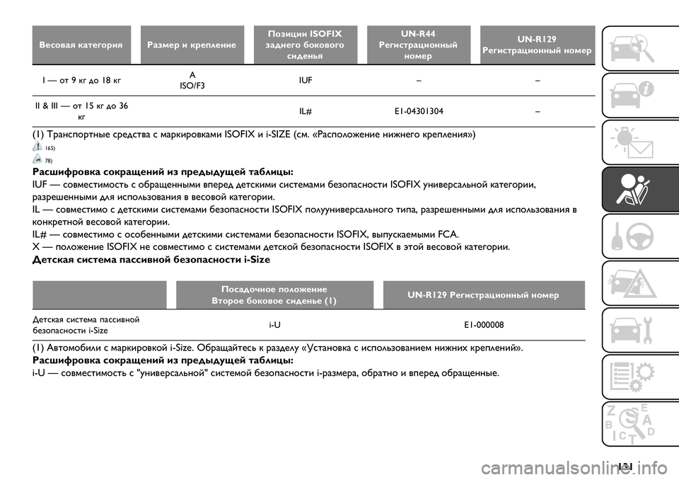 FIAT FULLBACK 2021  Руководство по эксплуатации и техобслуживанию (in Russian) {}{
/%51"#9 )#-%N1;+92#8&%; + );%6*%,+%L18+G++ WY«<W`
8#4,%N1 H1)1"1N1
5+4%,79–›·u~~
2%N+5-;#G+1,,’(
,1&%;–›·u{|'
2%N+5-;#G+1,,’( ,1&%;
r�$%XB3-$'ﬂB3]
rt‘h4›r{4�