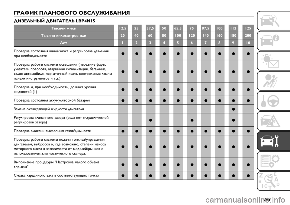 FIAT FULLBACK 2019 Руководство по эксплуатации и техобслуживанию (in Russian) |¢'
i2_z[g LO_cF/FiF FphO!n[/_c[j
\[faOeco‘ \/[i_^aOe r†˚~›{¡
^’59P+ &+*7{|I¡|¡}£I¡¡“¢¡I¡£¡¤£I¡{““{{|{|¡
^’59P+ )+*1&%-;1" +*+|“~“¢“¤“{““{|“{~ FIAT FULLBACK 2019 Руководство по эксплуатации и техобслуживанию (in Russian) |¢'
i2_z[g LO_cF/FiF FphO!n[/_c[j
\[faOeco‘ \/[i_^aOe r†˚~›{¡
^’59P+ &+*7{|I¡|¡}£I¡¡“¢¡I¡£¡¤£I¡{““{{|{|¡
^’59P+ )+*1&%-;1" +*+|“~“¢“¤“{““{|“{~