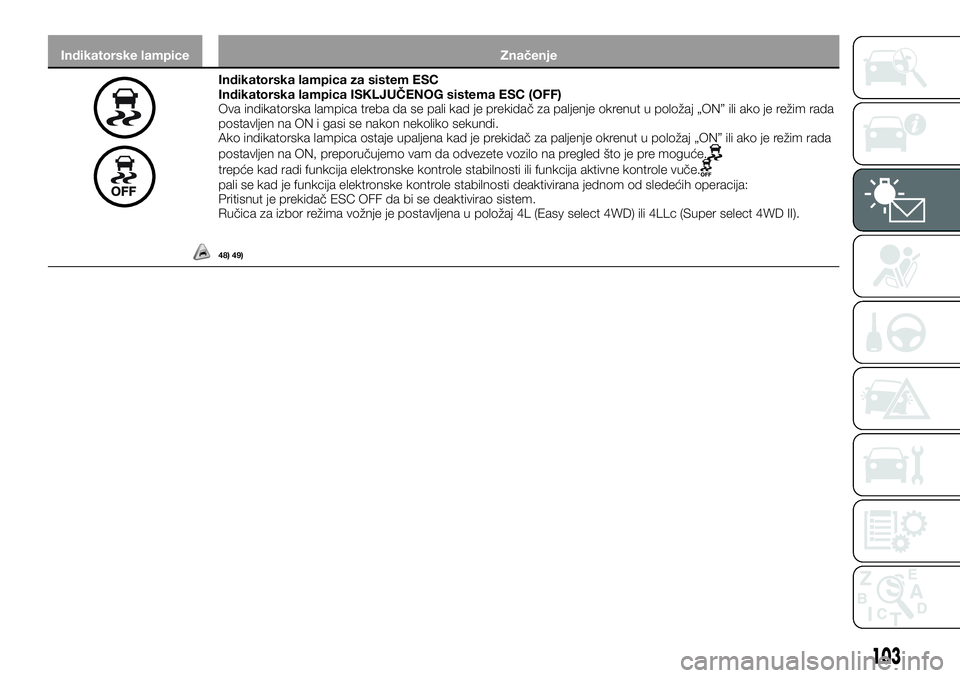 FIAT FULLBACK 2017  Knjižica za upotrebu i održavanje (in Serbian) Indikatorske lampice Značenje
Indikatorska lampica za sistem ESC
Indikatorska lampica ISKLJUČENOG sistema ESC (OFF)
Ova indikatorska lampica treba da se pali kad je prekidač za paljenje okrenut u p