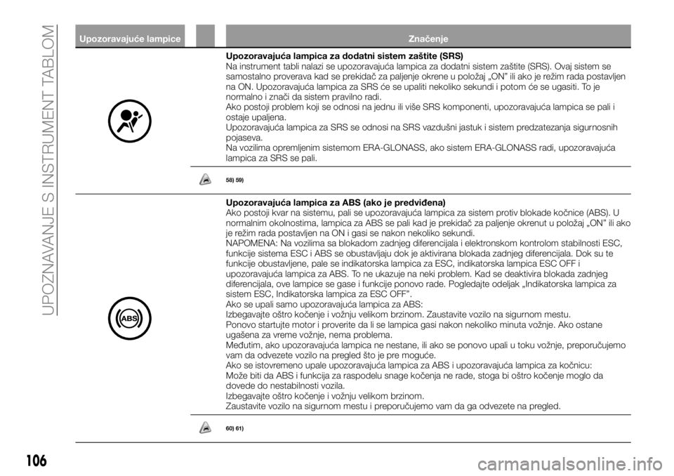 FIAT FULLBACK 2017 Knjižica za upotrebu i održavanje (in Serbian) Upozoravajuće lampice Značenje
Upozoravajuća lampica za dodatni sistem zaštite (SRS)
Na instrument tabli nalazi se upozoravajuća lampica za dodatni sistem zaštite (SRS). Ovaj sistem se
samostaln FIAT FULLBACK 2017 Knjižica za upotrebu i održavanje (in Serbian) Upozoravajuće lampice Značenje
Upozoravajuća lampica za dodatni sistem zaštite (SRS)
Na instrument tabli nalazi se upozoravajuća lampica za dodatni sistem zaštite (SRS). Ovaj sistem se
samostaln