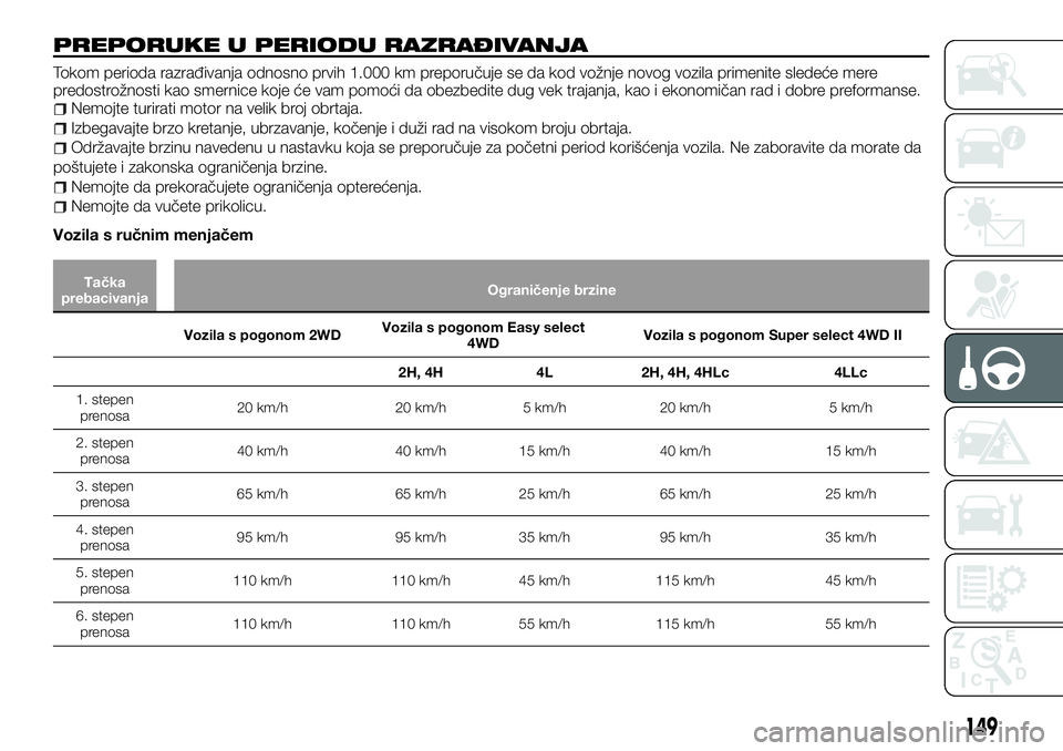 FIAT FULLBACK 2017  Knjižica za upotrebu i održavanje (in Serbian) PREPORUKE U PERIODU RAZRAĐIVANJA
Tokom perioda razrađivanja odnosno prvih 1.000 km preporučuje se da kod vožnje novog vozila primenite sledeće mere
predostrožnosti kao smernice koje će vam pomo