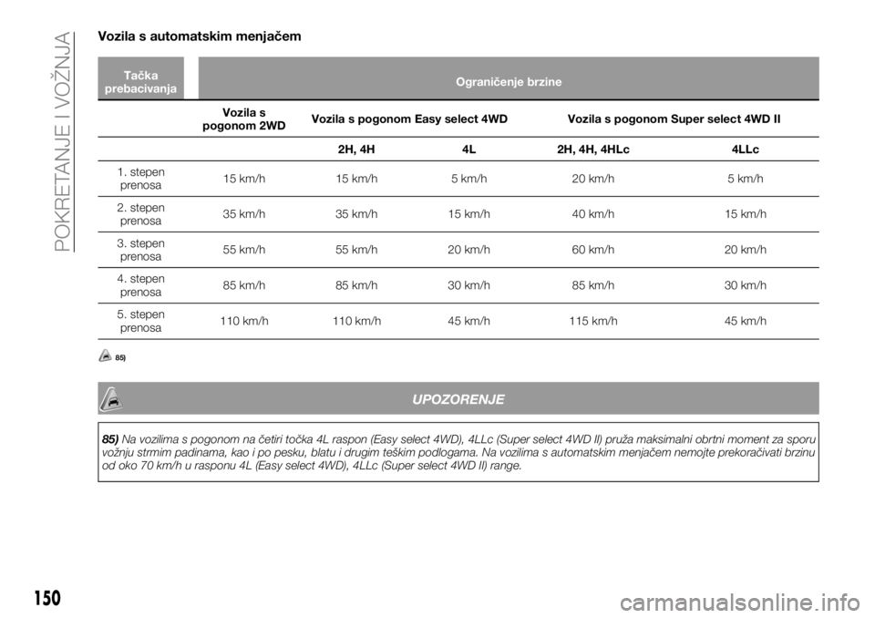 FIAT FULLBACK 2017  Knjižica za upotrebu i održavanje (in Serbian) Vozila s automatskim menjačem
Tačka
prebacivanjaOgraničenje brzine
Vozila s
pogonom 2WDVozila s pogonom Easy select 4WD Vozila s pogonom Super select 4WD II
2H, 4H 4L 2H, 4H, 4HLc 4LLc
1. stepen
pr