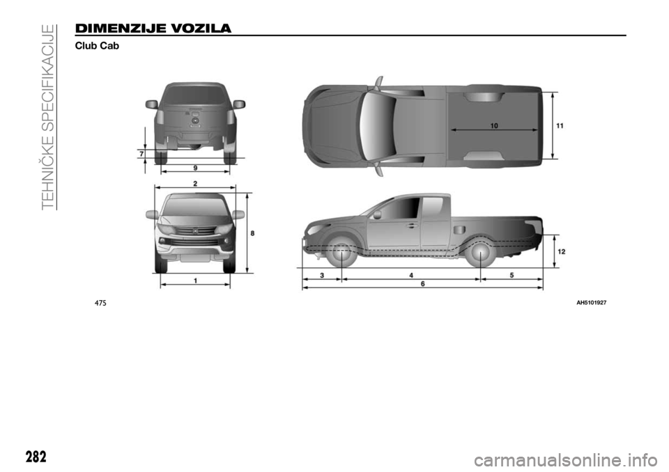 FIAT FULLBACK 2017  Knjižica za upotrebu i održavanje (in Serbian) DIMENZIJE VOZILA
Club Cab
475AH5101927
282
TEHNIČKE SPECIFIKACIJE 