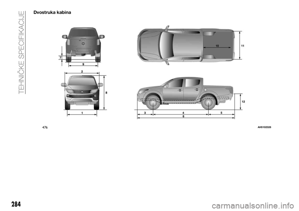 FIAT FULLBACK 2017  Knjižica za upotrebu i održavanje (in Serbian) Dvostruka kabina
476AH5102328
284
TEHNIČKE SPECIFIKACIJE 