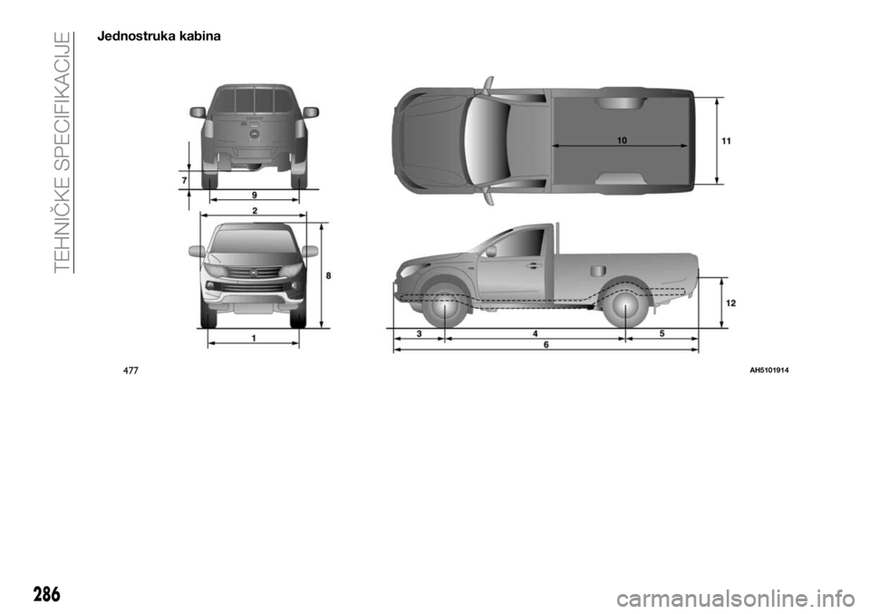 FIAT FULLBACK 2017  Knjižica za upotrebu i održavanje (in Serbian) Jednostruka kabina
477AH5101914
286
TEHNIČKE SPECIFIKACIJE 
