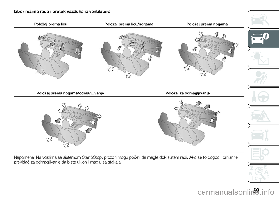 FIAT FULLBACK 2017  Knjižica za upotrebu i održavanje (in Serbian) Izbor režima rada i protok vazduha iz ventilatora
Položaj prema licu Položaj prema licu/nogama Položaj prema nogama
Položaj prema nogama/odmagljivanje Položaj za odmagljivanje
Napomena Na vozili