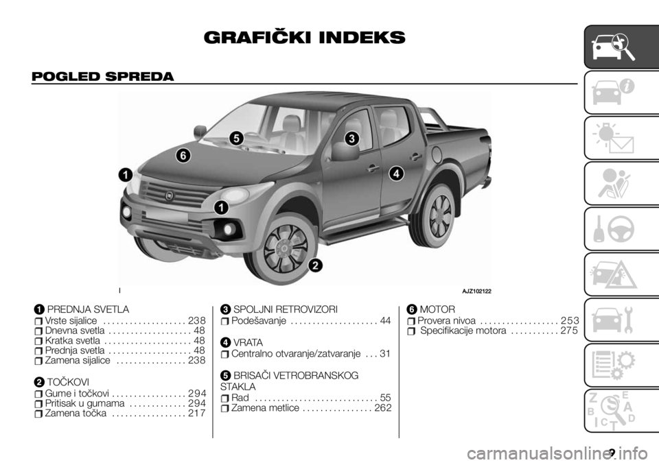 FIAT FULLBACK 2020  Knjižica za upotrebu i održavanje (in Serbian) �
5)"6&*0& &/7-02
!(5$-7 2!)-7"
!IRLbcdbdd
PREDNJA SVETLAVrste sijalice................... 238Dnevnasvetla ................... 48Kratkasvetla .................... 48Prednjasvetla ............