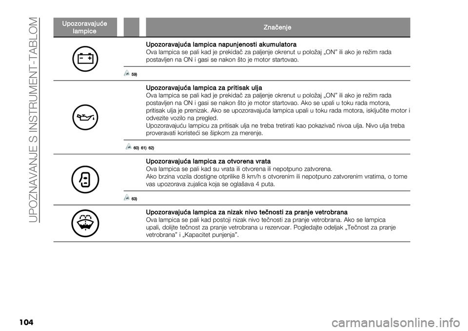 FIAT FULLBACK 2020  Knjižica za upotrebu i održavanje (in Serbian)  <@6bCNQNCcI E BCE[O<MIC[P[N\Y6M
���
Y+"4"3&%&2*@-0&9+(7-�L’&,-’2-
Y+"4"3&%&2*@&0&9+(7&’&+*’2-’"1$(&)*9*0&$"3&6)& ,&’7%3& #" 7&,% 4&9 -" 71"4%9&! *&