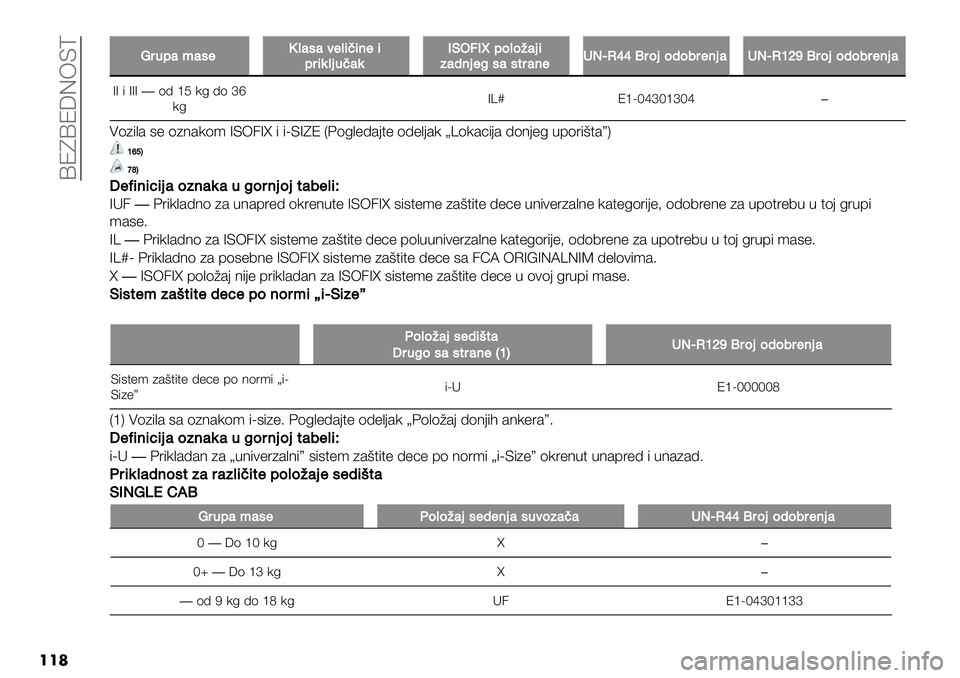 FIAT FULLBACK 2020  Knjižica za upotrebu i održavanje (in Serbian)  \Ib\IHC6E[
���
T3*+&9&1-V0&1&%-0(,(’-(+3()02*,&)JG/5Jr+"0";&2(4&:’2-?1&1$3&’-YQlUee>3"2":"63-’2&YQlUbdg>3"2":"63-’2&
BB % BBB�(9dJ4:9(ek
4:BY{ IdPLheLdeL