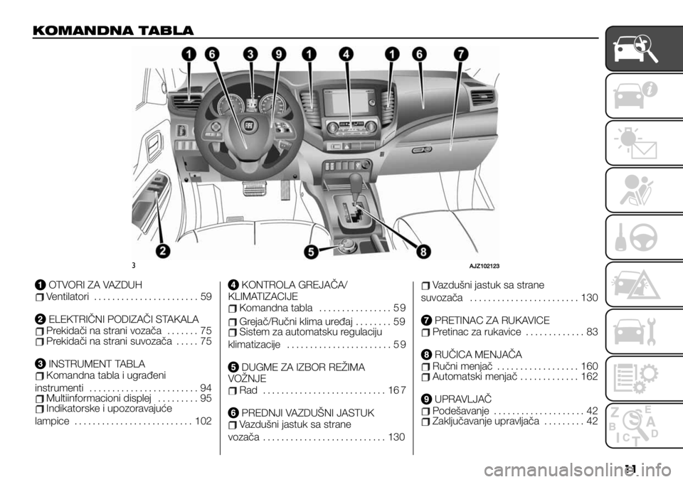 FIAT FULLBACK 2020  Knjižica za upotrebu i održavanje (in Serbian) ��
0(3"/7/" +".$"
#IRLbcdbdf
OTVORI ZA VAZDUHVentilatori....................... 59
ELEKTRIČNI PODIZAČI STAKALAPrekidači nastrani vozača ....... 75Prekidači nastrani suvozača ..