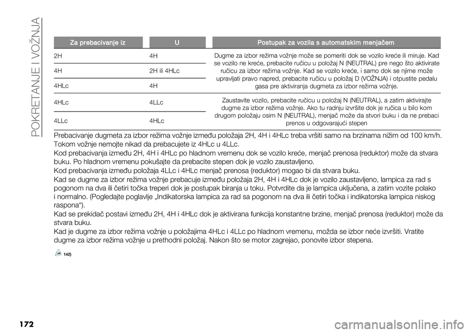 FIAT FULLBACK 2020  Knjižica za upotrebu i održavanje (in Serbian)  @6ROI[NCcI B Q6FCcN
��
�
�
L&+3-6&7(%&’2-(4Y!"1$*+&)4&%"4(0&1&*$"9&$1)(99-’2&,-9
fZhZH.:’" *& %*0(1 1"?%’& )(?8-" ’(?" #" 7(’"1%$% 9(4 #" )(*%,(