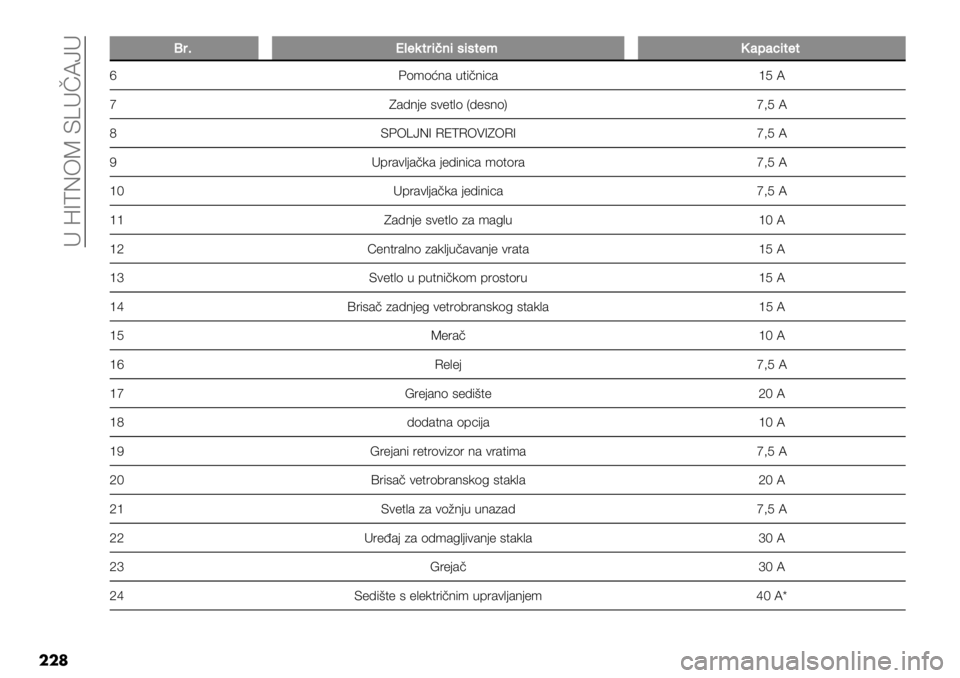 FIAT FULLBACK 2020  Knjižica za upotrebu i održavanje (in Serbian)  < ZB[C6M EY<aNc<
���
>>38S0-)$3(,’(1(1$-9V&+&7($-$
k@(’(;8& .$%!8%3&dJN
ib&98-" #)"$,( T9"#8(Ui>J N
gE@6YcCB OI[O6QBb6OBi>J N
K <71&),-&!4& -"9%8%3& ’($(1&i>J N
dL <71&),-&!4
