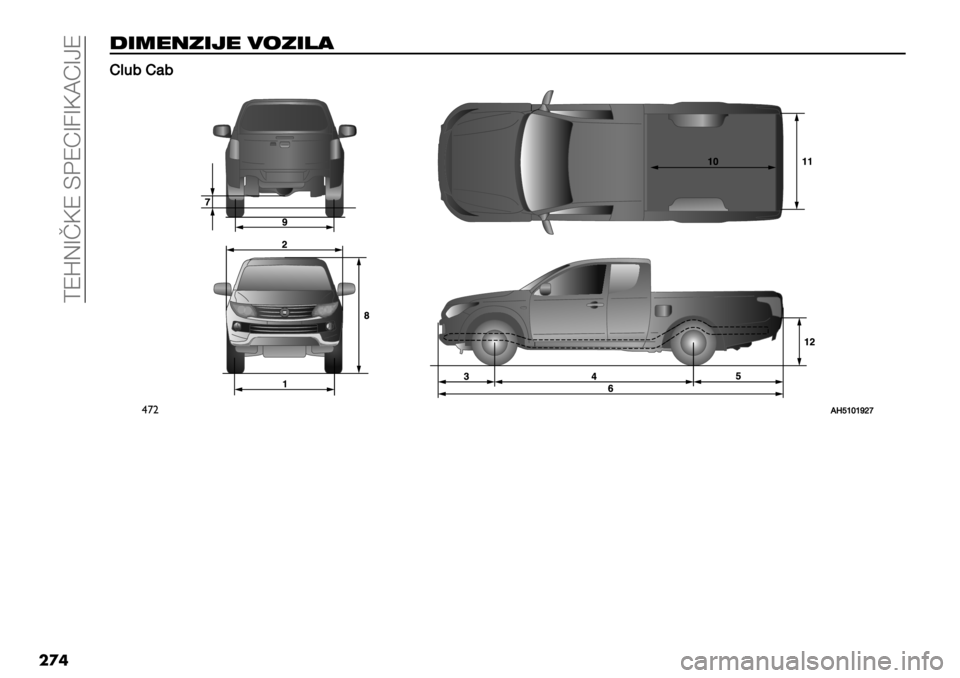 FIAT FULLBACK 2020  Knjižica za upotrebu i održavanje (in Serbian)  [IZCBaRI E@IWB2BRNWBcI
��
�
7&3-/1&%- ’(1&$"
HH0*6H&6
$’"I]ibcbgdj 