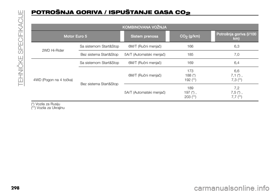 FIAT FULLBACK 2020  Knjižica za upotrebu i održavanje (in Serbian)  [IZCBaRI E@IWB2BRNWBcI
���
!(+)(8/%" 5()&’" 4 &2!,8+"/%- 5"2" ;(
b
��
V/X>JQ/PIQIP/[QRI
X"$"3S*3"iG(1$-9+3-’"1&H/
dD?M)9F!"$3"#’2&?"3(%&D0Mb
