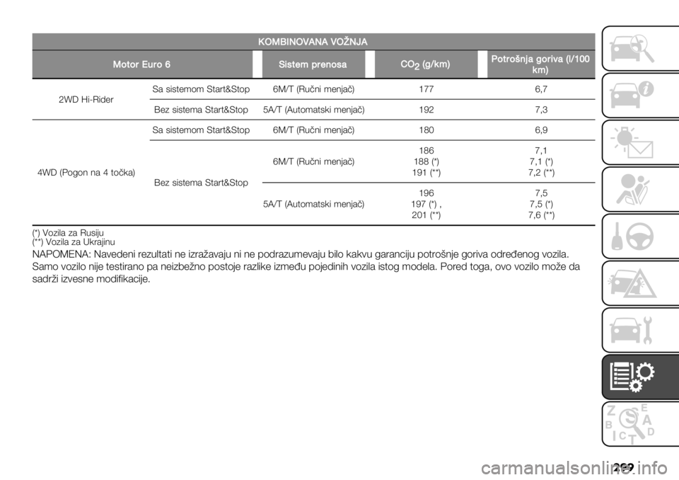 FIAT FULLBACK 2020  Knjižica za upotrebu i održavanje (in Serbian) ���
�
V/X>JQ/PIQIP/[QRI
X"$"3S*3"kG(1$-9+3-’"1&H/dD?M)9F!"$3"#’2&?"3(%&D0Mbcc)9F
fuH Z%PO%9"1E& #%#$"’(’ E$&1$sE$(7kMV[ TO.!8% ’"8-&!Udii k>i
\