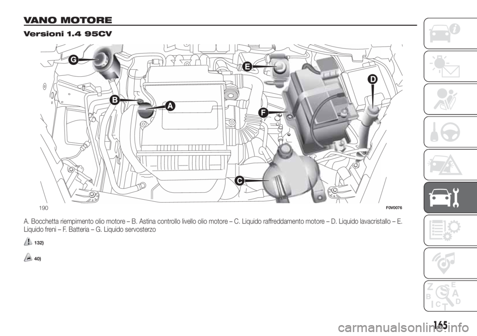 FIAT DOBLO COMBI 2018 Libretto Uso Manutenzione (in Italian) VANO MOTORE.
Versioni 1.4 95CV
A. Bocchetta riempimento olio motore – B. Astina controllo livello olio motore – C. Liquido raffreddamento motore – D. Liquido lavacristallo – E.
Liquido freni FIAT DOBLO COMBI 2018 Libretto Uso Manutenzione (in Italian) VANO MOTORE.
Versioni 1.4 95CV
A. Bocchetta riempimento olio motore – B. Astina controllo livello olio motore – C. Liquido raffreddamento motore – D. Liquido lavacristallo – E.
Liquido freni