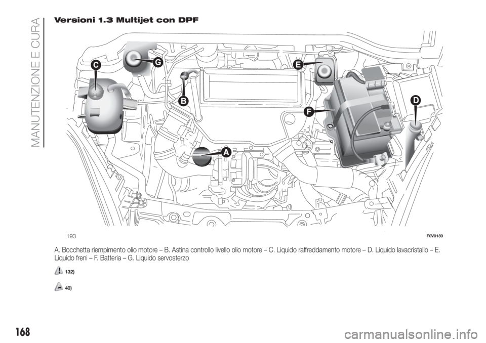 FIAT DOBLO COMBI 2018 Libretto Uso Manutenzione (in Italian) Versioni 1.3 Multijet con DPF
A. Bocchetta riempimento olio motore – B. Astina controllo livello olio motore – C. Liquido raffreddamento motore – D. Liquido lavacristallo – E.
Liquido freni FIAT DOBLO COMBI 2018 Libretto Uso Manutenzione (in Italian) Versioni 1.3 Multijet con DPF
A. Bocchetta riempimento olio motore – B. Astina controllo livello olio motore – C. Liquido raffreddamento motore – D. Liquido lavacristallo – E.
Liquido freni