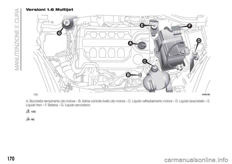 FIAT DOBLO COMBI 2018 Libretto Uso Manutenzione (in Italian) Versioni 1.6 Multijet
A. Bocchetta riempimento olio motore – B. Astina controllo livello olio motore – C. Liquido raffreddamento motore – D. Liquido lavacristallo – E.
Liquido freni – F. Bat FIAT DOBLO COMBI 2018 Libretto Uso Manutenzione (in Italian) Versioni 1.6 Multijet
A. Bocchetta riempimento olio motore – B. Astina controllo livello olio motore – C. Liquido raffreddamento motore – D. Liquido lavacristallo – E.
Liquido freni – F. Bat