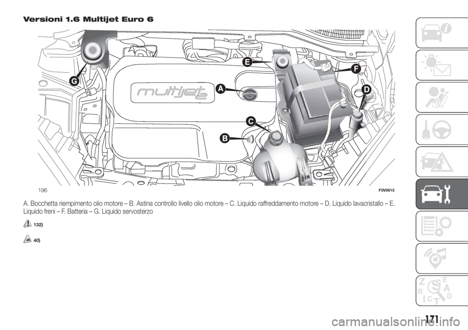FIAT DOBLO COMBI 2018 Libretto Uso Manutenzione (in Italian) Versioni 1.6 Multijet Euro 6
A. Bocchetta riempimento olio motore – B. Astina controllo livello olio motore – C. Liquido raffreddamento motore – D. Liquido lavacristallo – E.
Liquido freni – FIAT DOBLO COMBI 2018 Libretto Uso Manutenzione (in Italian) Versioni 1.6 Multijet Euro 6
A. Bocchetta riempimento olio motore – B. Astina controllo livello olio motore – C. Liquido raffreddamento motore – D. Liquido lavacristallo – E.
Liquido freni –