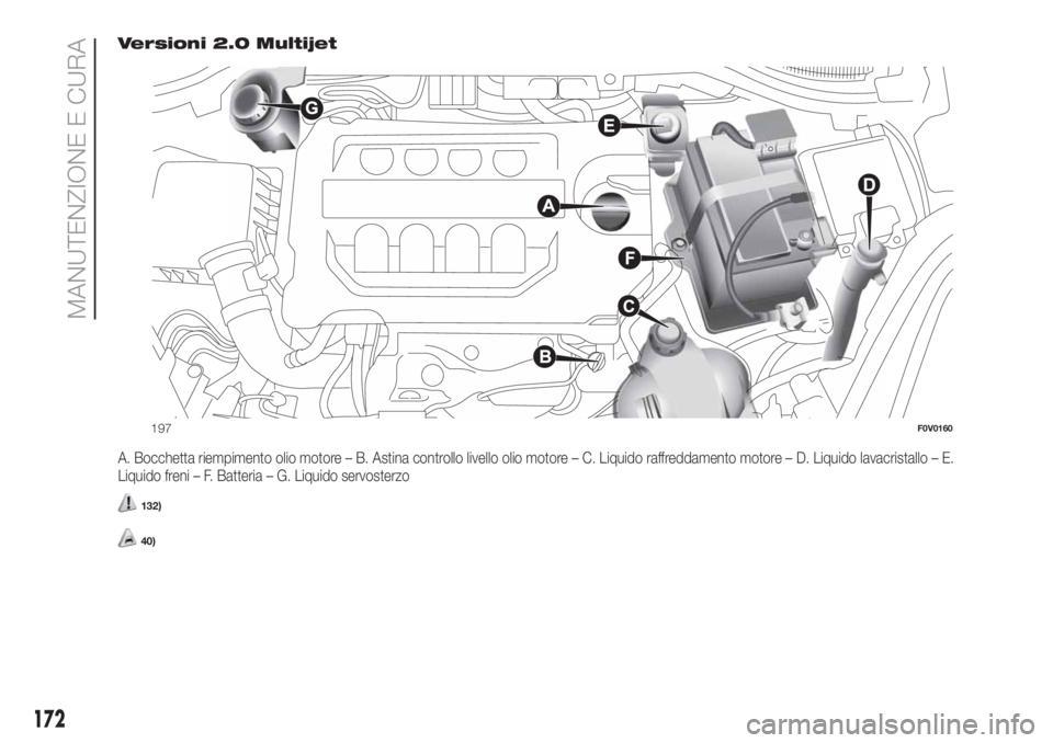 FIAT DOBLO COMBI 2018 Libretto Uso Manutenzione (in Italian) Versioni 2.0 Multijet
A. Bocchetta riempimento olio motore – B. Astina controllo livello olio motore – C. Liquido raffreddamento motore – D. Liquido lavacristallo – E.
Liquido freni – F. Bat FIAT DOBLO COMBI 2018 Libretto Uso Manutenzione (in Italian) Versioni 2.0 Multijet
A. Bocchetta riempimento olio motore – B. Astina controllo livello olio motore – C. Liquido raffreddamento motore – D. Liquido lavacristallo – E.
Liquido freni – F. Bat