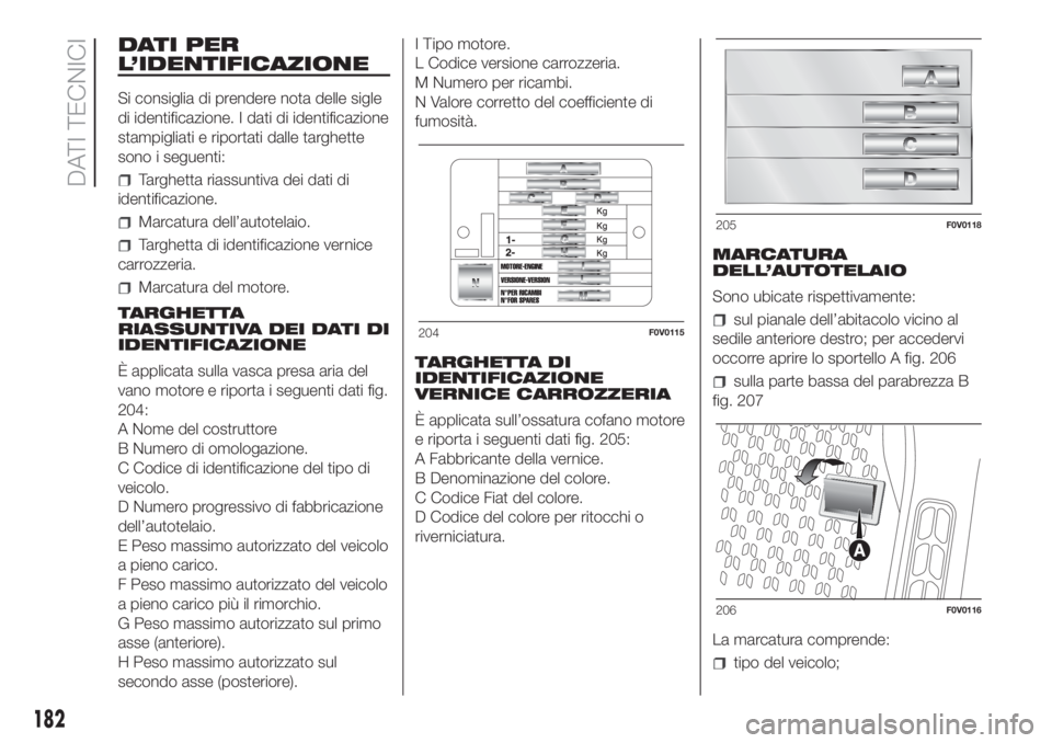 FIAT DOBLO COMBI 2018 Libretto Uso Manutenzione (in Italian) DATI PER
L’IDENTIFICAZIONE
Si consiglia di prendere nota delle sigle
di identificazione. I dati di identificazione
stampigliati e riportati dalle targhette
sono i seguenti:
Targhetta riassuntiva dei FIAT DOBLO COMBI 2018 Libretto Uso Manutenzione (in Italian) DATI PER
L’IDENTIFICAZIONE
Si consiglia di prendere nota delle sigle
di identificazione. I dati di identificazione
stampigliati e riportati dalle targhette
sono i seguenti:
Targhetta riassuntiva dei