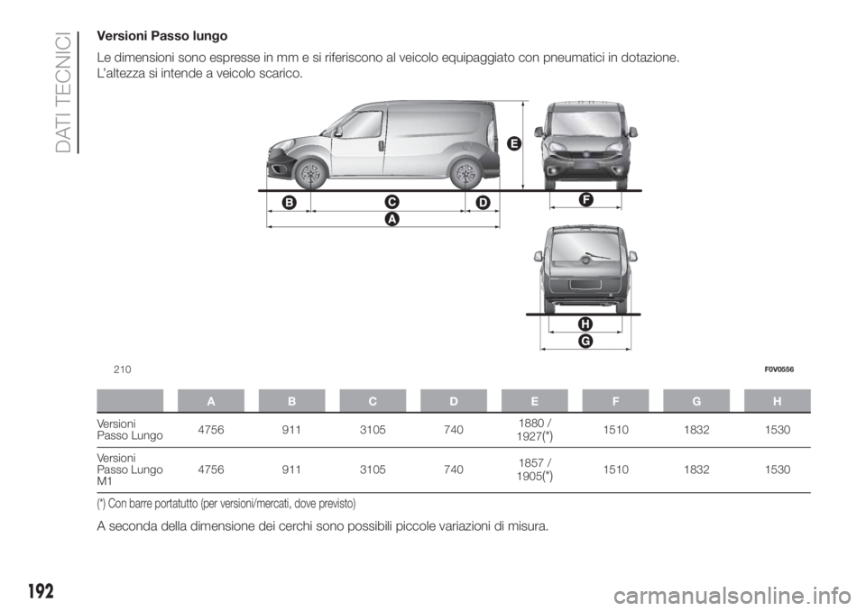 FIAT DOBLO COMBI 2018  Libretto Uso Manutenzione (in Italian) Versioni Passo lungo
Le dimensioni sono espresse in mm e si riferiscono al veicolo equipaggiato con pneumatici in dotazione.
L’altezza si intende a veicolo scarico.
ABCDE FGH
Versioni
Passo Lungo475