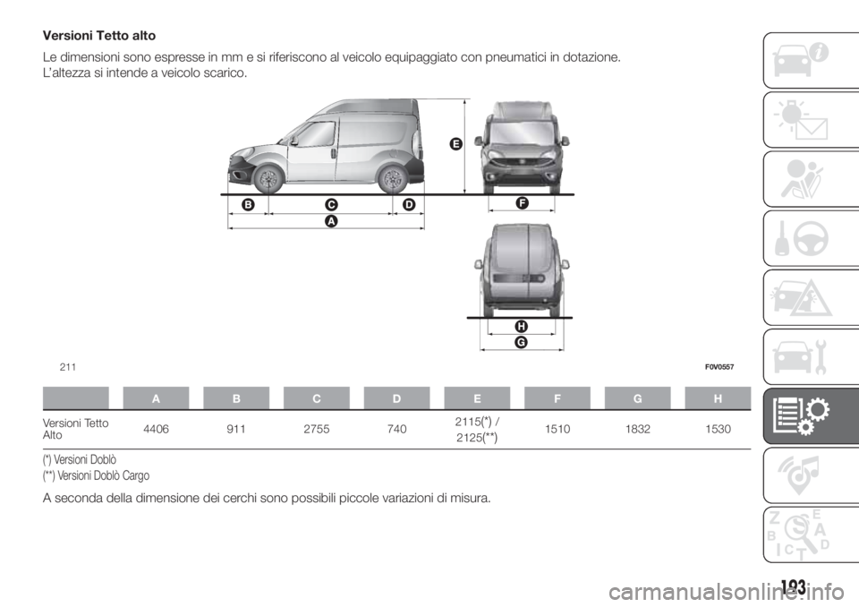 FIAT DOBLO COMBI 2018  Libretto Uso Manutenzione (in Italian) Versioni Tetto alto
Le dimensioni sono espresse in mm e si riferiscono al veicolo equipaggiato con pneumatici in dotazione.
L’altezza si intende a veicolo scarico.
ABCDE FGH
Versioni Tetto
Alto4406 