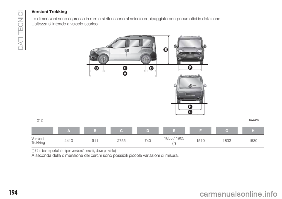 FIAT DOBLO COMBI 2018  Libretto Uso Manutenzione (in Italian) Versioni Trekking
Le dimensioni sono espresse in mm e si riferiscono al veicolo equipaggiato con pneumatici in dotazione.
L’altezza si intende a veicolo scarico.
ABCDE FGH
Versioni
Trekking4410 911 
